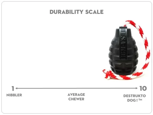 durability scale with this product at the very end (the toughest)